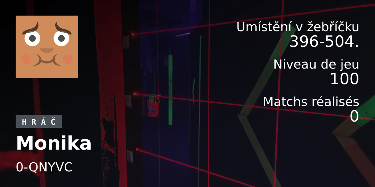 Statistiques des joueurs Monika