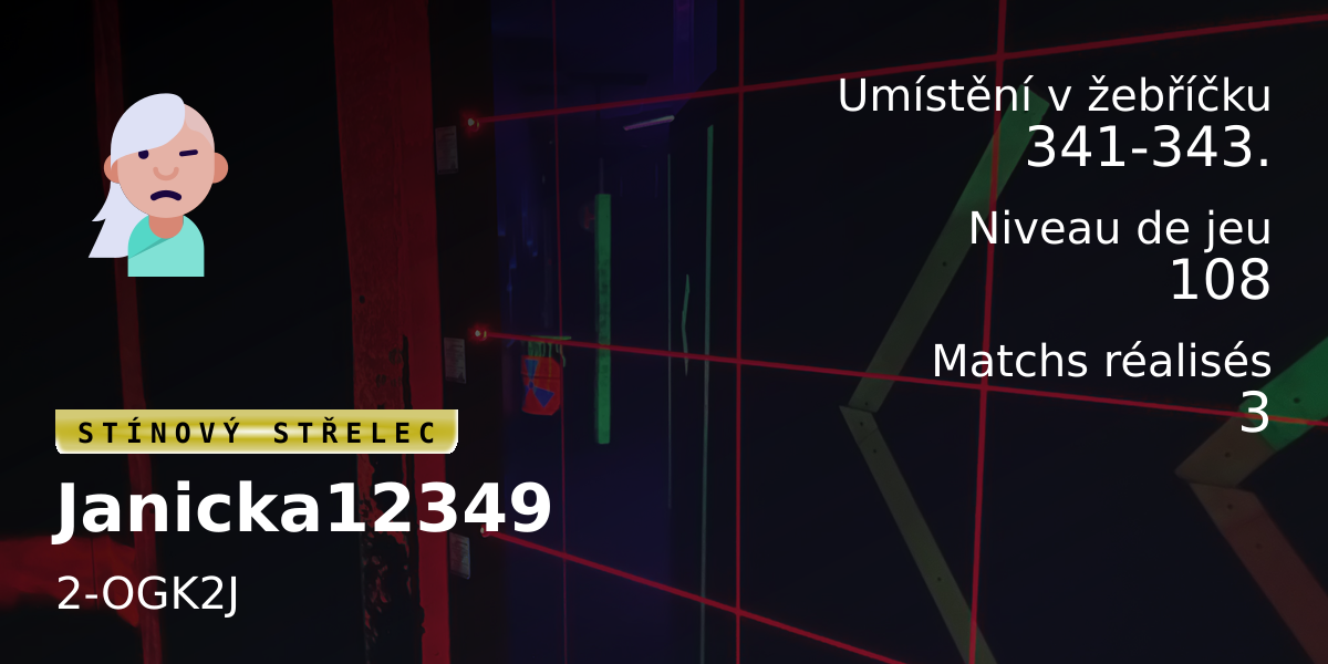 Statistiques des joueurs Janicka12349