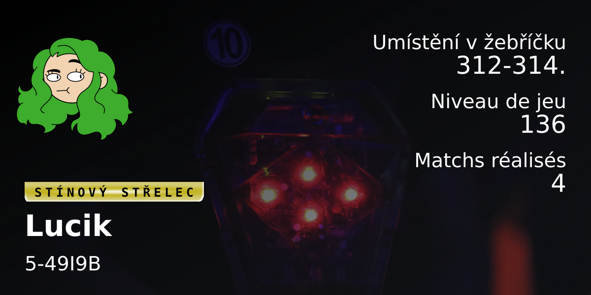Statistiques des joueurs Lucik