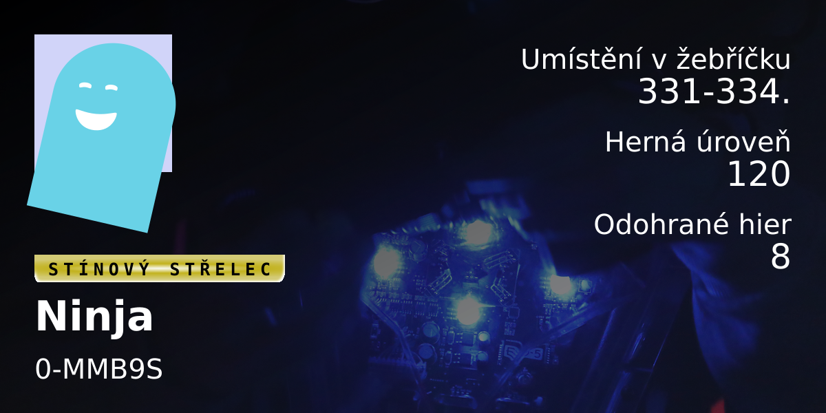 Štatistiky hráča Ninja