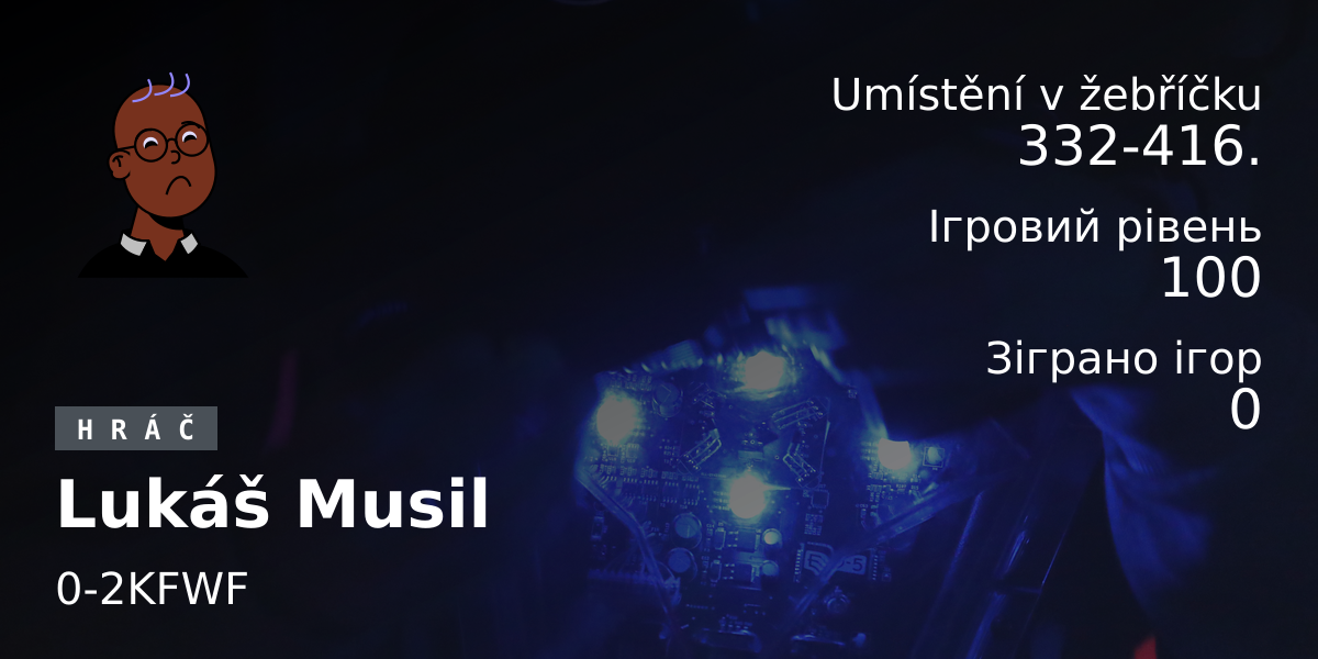 Статистика гравців Lukáš Musil 