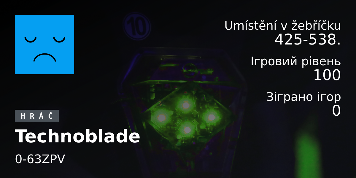 Статистика гравців Technoblade
