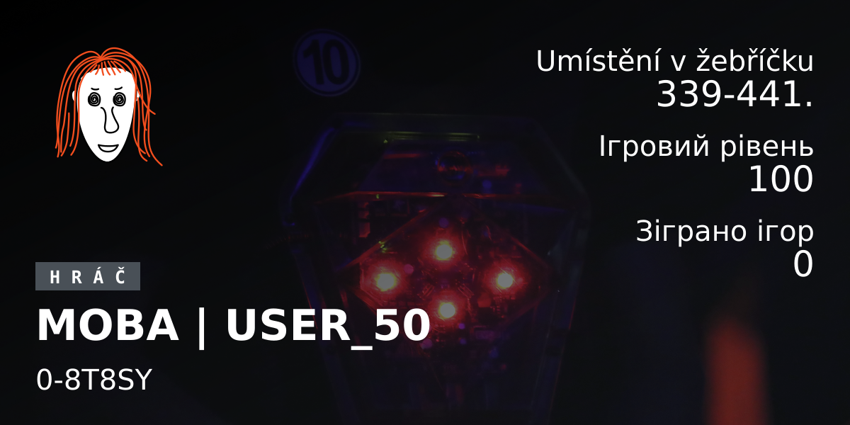 Статистика гравців MOBA | USER_50