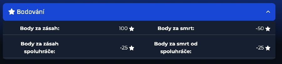 Přehled bodování na výsledcích hry
