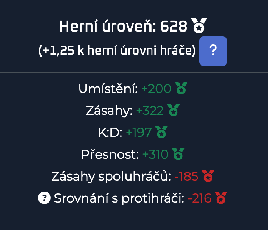 Rozpad herní úrovně na výsledcích ze hry.