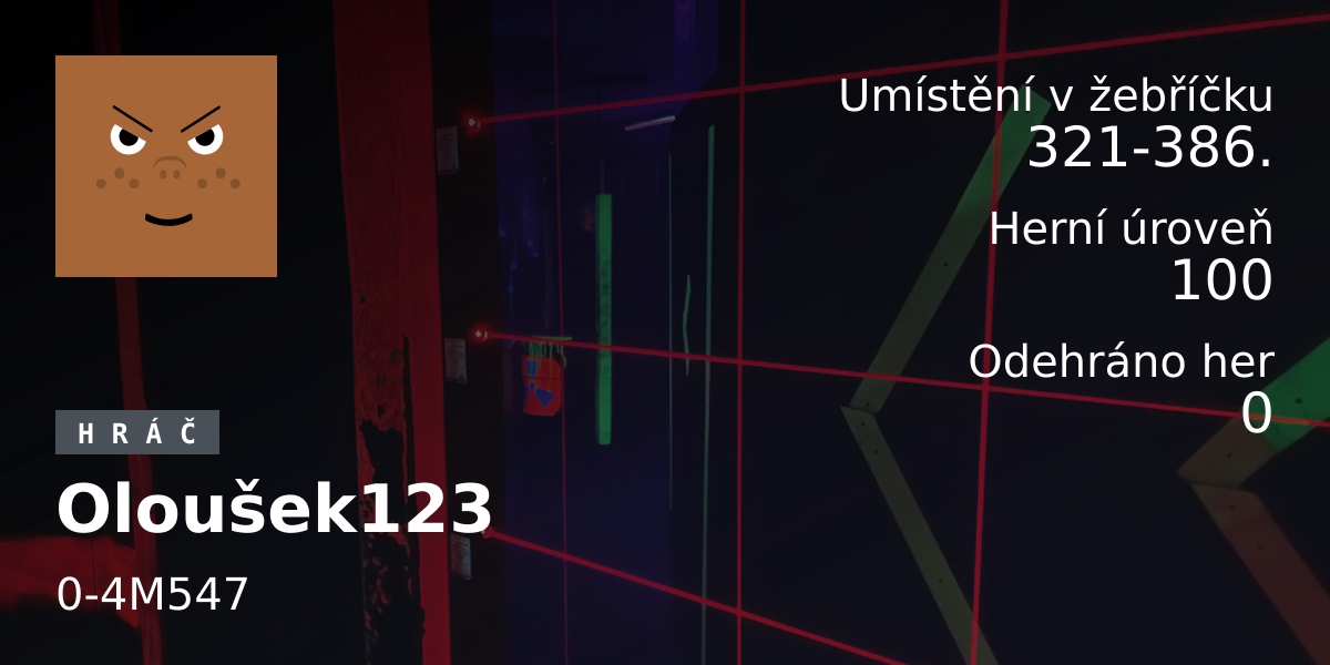 Statistiky hráče Oloušek123