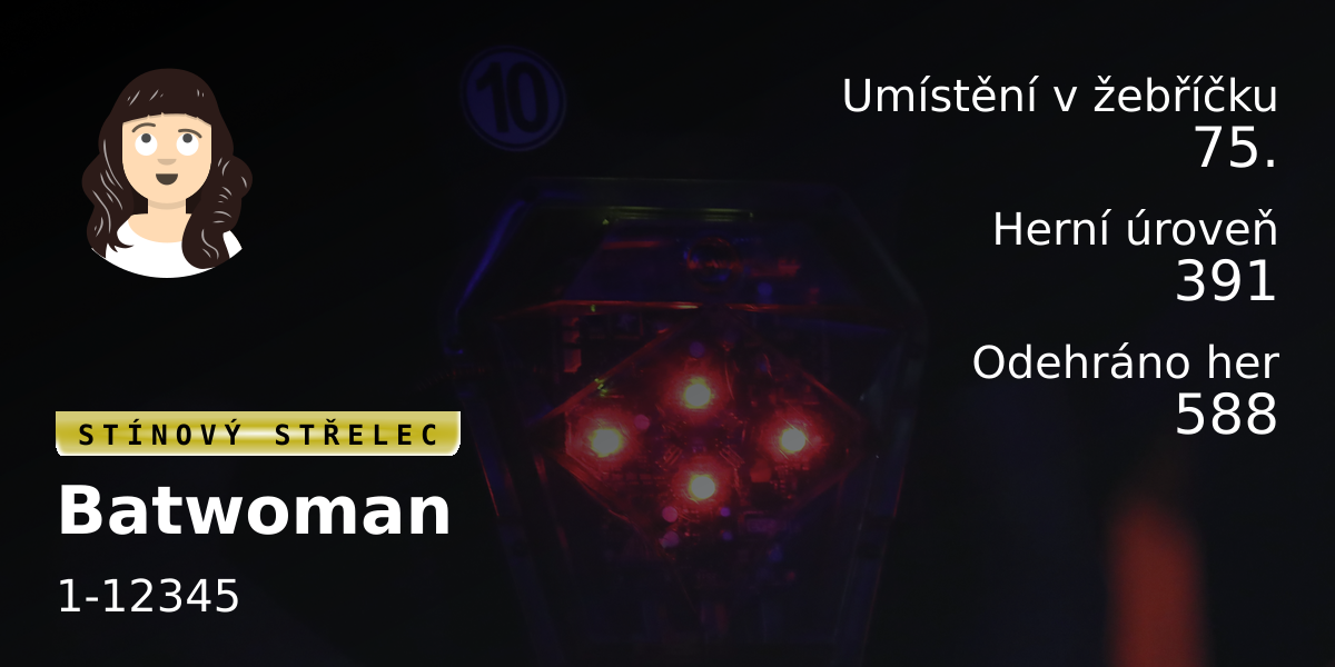 Statistiky hráče Batwoman